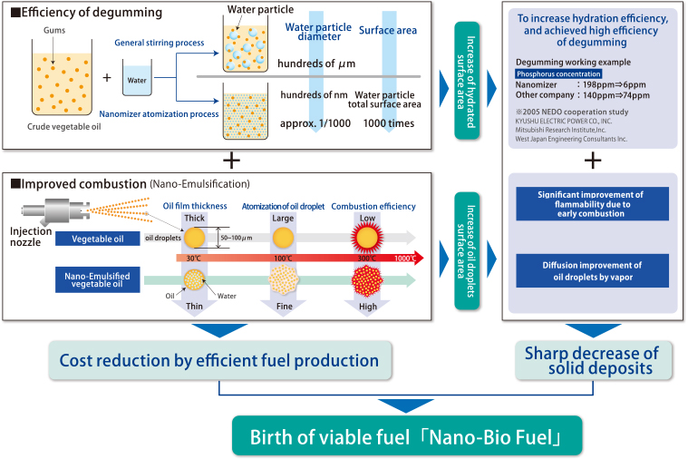 LIQUID BIOMASS POWER GENERATION