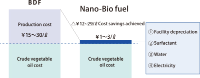 LIQUID BIOMASS POWER GENERATION